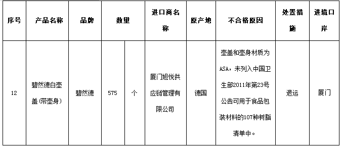 進口工業(yè)產(chǎn)品被爆不合格 德國碧然德承認使用“黑”材料