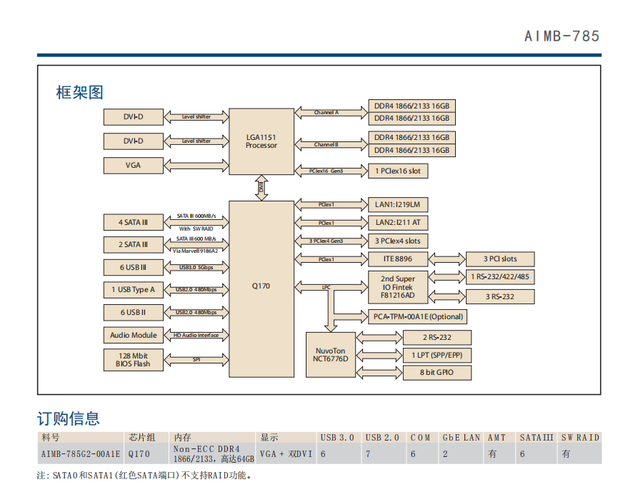 研華原裝AIMB-785G2-00A1E工業(yè)母板