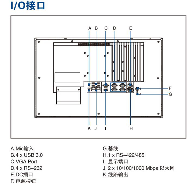 全新研華 嵌入式無風(fēng)扇寬屏多點(diǎn)觸控工業(yè)等級平板電腦 PPC-4211W