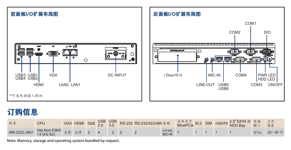 研華無風扇嵌入式工控機 ARK-2232L