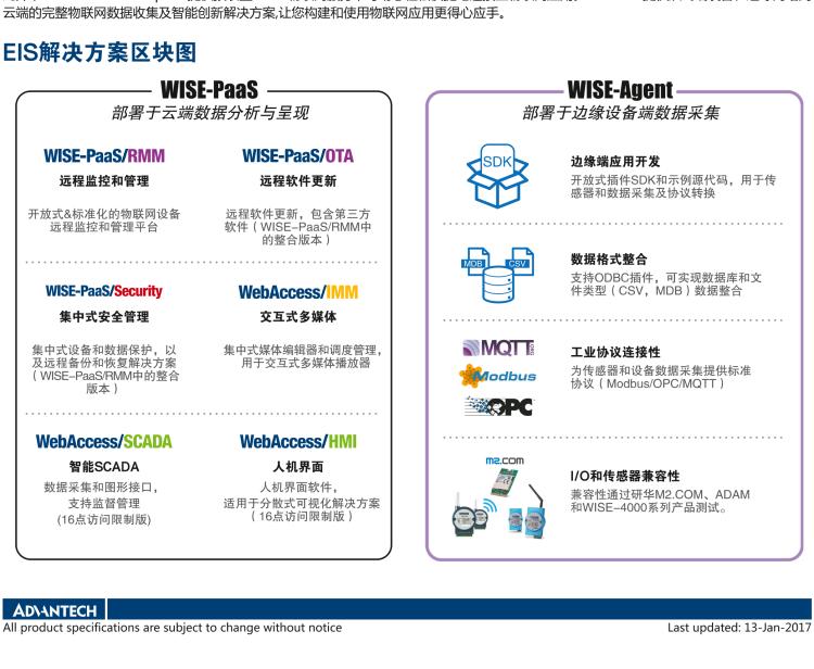 研華EIS-D110 研華EIS-D110，邊緣計算系統(tǒng)網關，Intel Celeron J1900 Quad Core 2.0 GHz SoC，最高支持 8 GB內存，低功耗邊緣智能設備，具備豐富擴展接口 2 x LAN，1 x COM，3 x USB，2 x HDMI等，搭配 Wifi 或 4G 模塊。