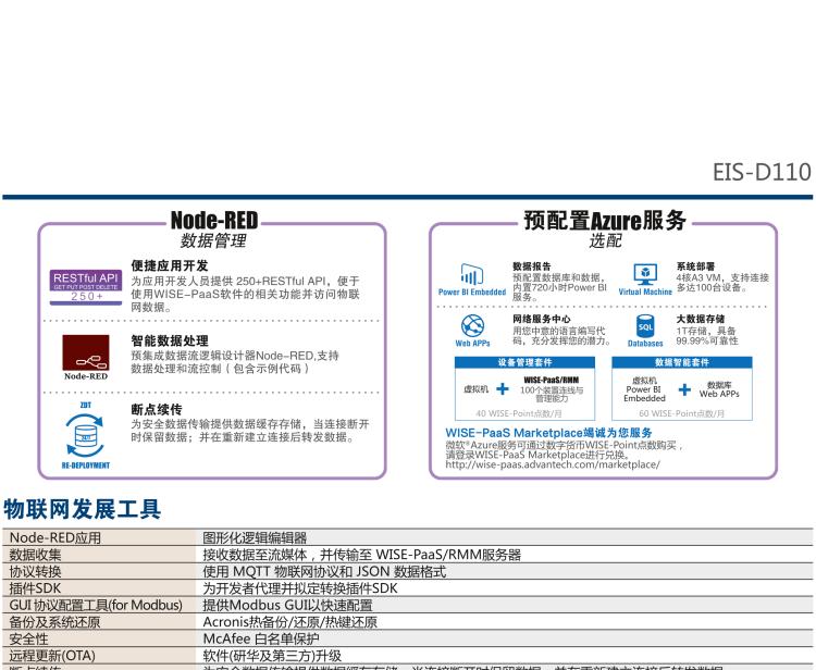 研華EIS-D110 研華EIS-D110，邊緣計算系統(tǒng)網關，Intel Celeron J1900 Quad Core 2.0 GHz SoC，最高支持 8 GB內存，低功耗邊緣智能設備，具備豐富擴展接口 2 x LAN，1 x COM，3 x USB，2 x HDMI等，搭配 Wifi 或 4G 模塊。