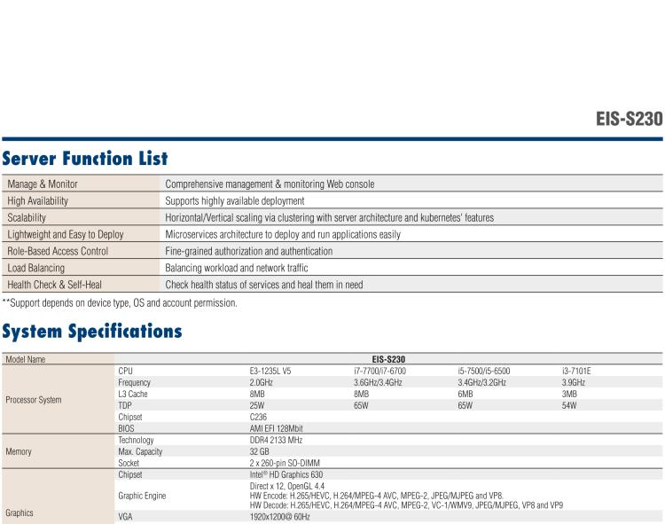 研華EIS-S230 研華 EIS-S230，邊緣計算系統(tǒng)服務(wù)器，支持Intel 第六代、第七代處理器，可選i3/i5/i7 Xeon CPU，DDR4 最高32GB，最多可支持4 x 2.5寸硬盤，具備豐富擴展接口 4 x LAN，4 x COM，8 x USB，2 x PCIE。產(chǎn)品生命周期長，穩(wěn)定可靠。