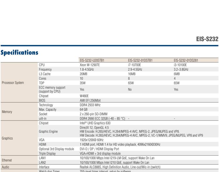 研華EIS-S232 研華 EIS-S232，邊緣計(jì)算系統(tǒng)服務(wù)器，支持Intel 第十代處理器，可選i3/i5/i7 Xeon CPU，DDR4 最高32GB，最多可支持4 x 2.5寸硬盤，具備豐富擴(kuò)展接口 2 x LAN，6 x COM，8 x USB，1 x PCIE，2 x PCI。產(chǎn)品生命周期長(zhǎng)，穩(wěn)定可靠。