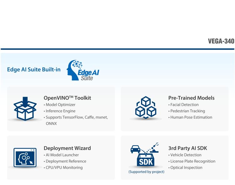 研華VEGA-340 基于Intel Movidius? Myriad? X VPU，PCIe x4 Edge AI 模塊，VPU*4 or VPU*8