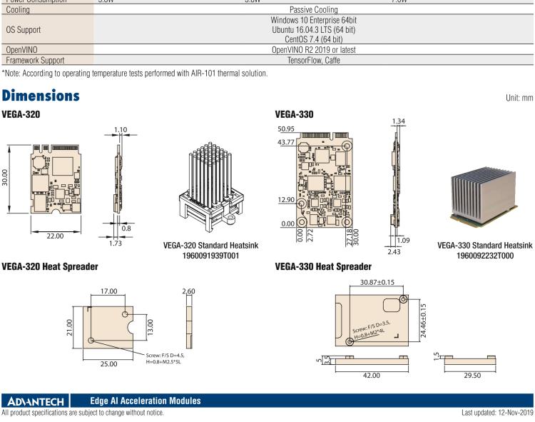 研華VEGA-320 m.2 Edge AI 模塊，基于Intel Movidius? Myriad? X VPU，m.2 Edge AI 模塊，VPU*1