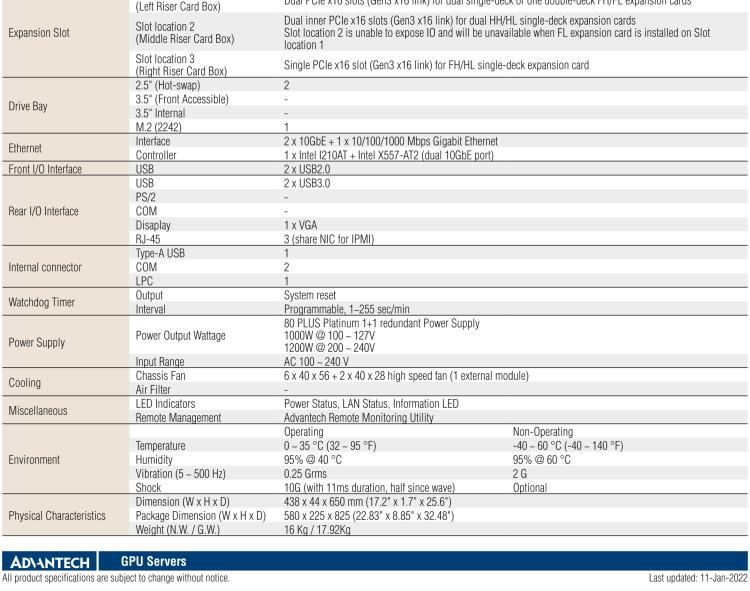 研華SKY-6100 1U 機架式雙 Intel? Xeon? Scalable GPU 服務(wù)器, 支持 1 x PCIe x16 雙層FH/FL卡或5 x PCIe x16單層FH/HL卡