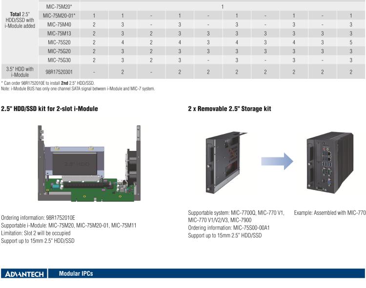 研華MIC-75S00 MIC-75S00 i-Module，兩個(gè)前置存儲(chǔ)托盤