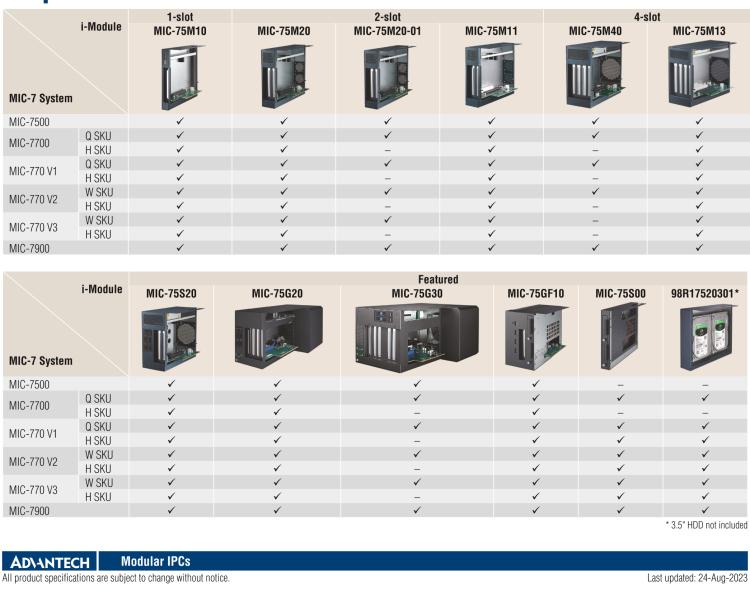 研華MIC-75M40 帶1個(gè)PCIe x8、3個(gè)PCIe x4的4插槽擴(kuò)展i-Module