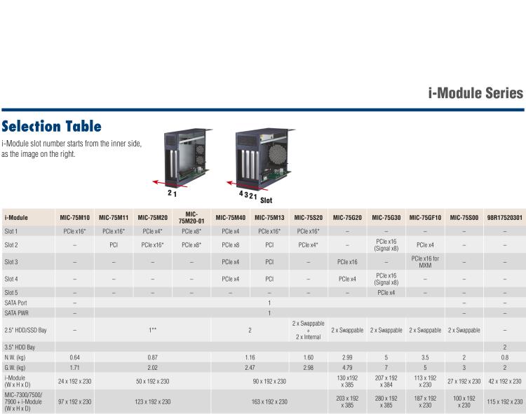 研華MIC-75M20 帶1個(gè)PCIe x16、1個(gè)PCIe x4的2插槽擴(kuò)展i-Module