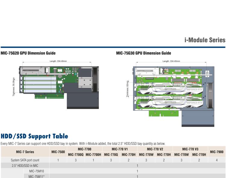 研華MIC-75M20 帶1個(gè)PCIe x16、1個(gè)PCIe x4的2插槽擴(kuò)展i-Module