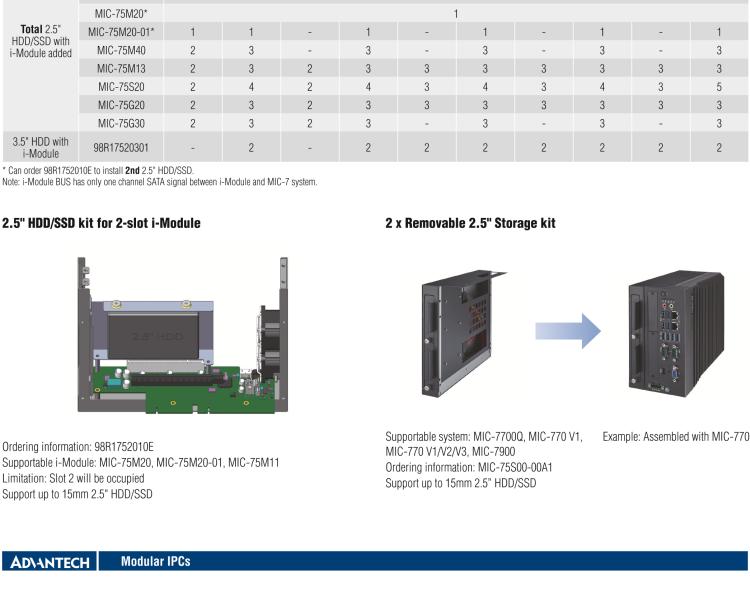 研華MIC-75M20 帶1個(gè)PCIe x16、1個(gè)PCIe x4的2插槽擴(kuò)展i-Module