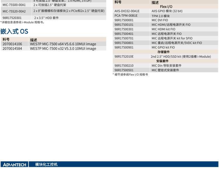 研華MIC-7500 Intel? 第6代 Core? i 處理器 緊湊型無風(fēng)扇系統(tǒng)