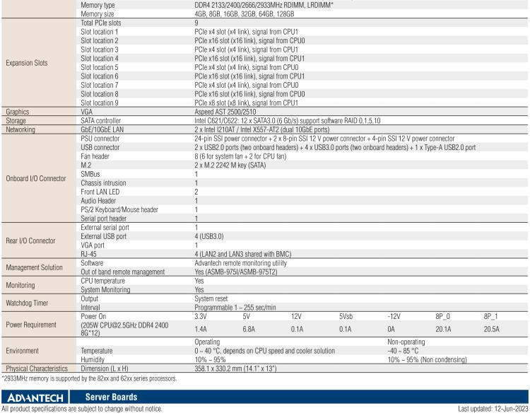 研華ASMB-975 雙路LGA3647-P0 Intel? Xeon? Scalable 服務(wù)器主板，帶12個(gè) DDR4, 4個(gè) PCIe x16 + 1個(gè) PCIe x8 + 4 個(gè)PCIx4, 14 個(gè) SATA3, 8 個(gè)USB3.0, Dual 10GbE, IPMI