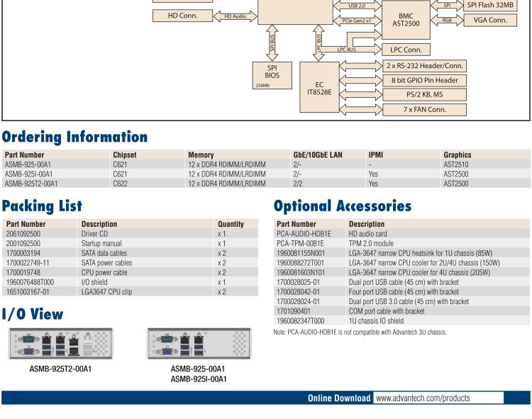 研華ASMB-925 雙路 LGA3647-P0 Intel? Xeon? Scalable EATX 服務(wù)器主板，帶12個(gè) DDR4，5個(gè) PCIe x16 + 1個(gè) PCIe x8 + 1 個(gè)PCI, 8個(gè) SATA3, 6 個(gè)USB3.0, Dual 10GbE, IPMI