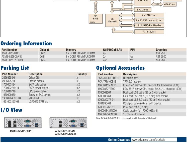 研華ASMB-825 雙路LGA 3647-P0 Intel? Xeon? Scalable ATX 服務(wù)器主板，帶6 個(gè)DDR4, 4 PCIe x16 和 2 個(gè) PCIe x8, 8 個(gè)SATA3, 6 個(gè)USB3.0, Dual 10GbE, IPMI