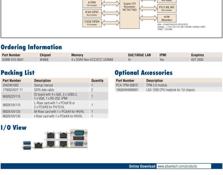 研華ASMB-610 LGA 1200 Intel? Xeon? W & 第十代 Core?專用服務(wù)器主板，帶4 x DDR4, 1 x PCIeX16, 2 x PCIeX4, 5 x USB 3.2, 3 x SATA 3, Quad LANs and和 IPMI