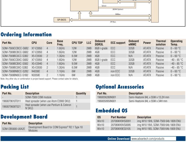 研華SOM-7569 Intel? Atom? E3900 & Pentium? 和 Celeron? N 系列處理器，COM-Express Mini 模塊