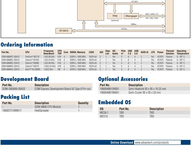 研華SOM-6868 Intel? Pentium?/Celeron? N3000 系列和 Atom ? SoC，COM Express Express Type 6 模塊