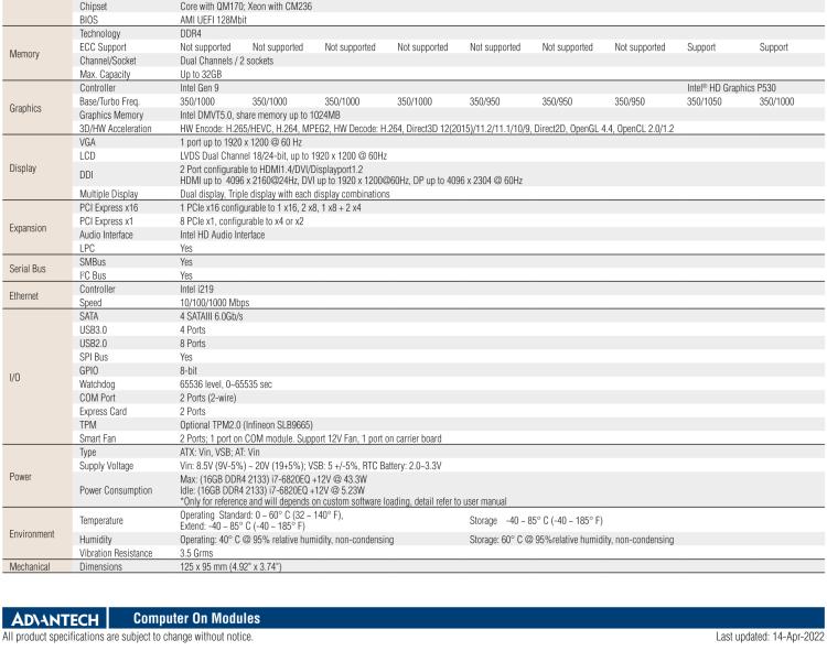 研華SOM-5897 第六代Intel? Core? / Celeron 處理器 COM Express Basic模塊Type 6