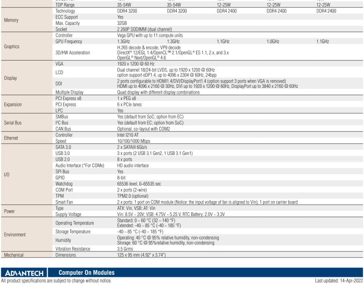 研華SOM-5871 AMD Ryzen 嵌入式 V1000，COM Express Basic Type 6 模塊