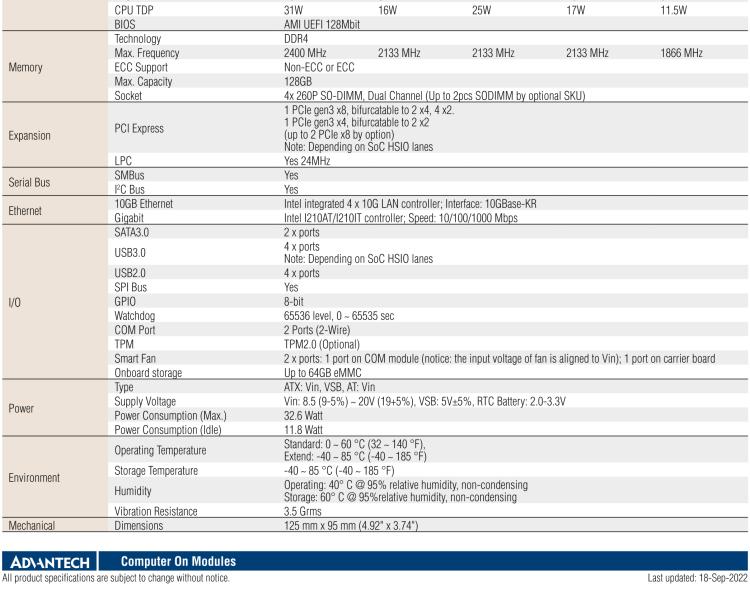 研華SOM-5962 Intel? Atom? C3000 處理器，COM Express R3.0 Type 7 模塊