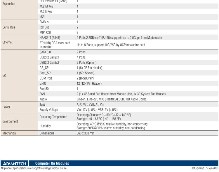 研華SOM-DH3000 COM-HPC Client Size A、B和C 模塊載板