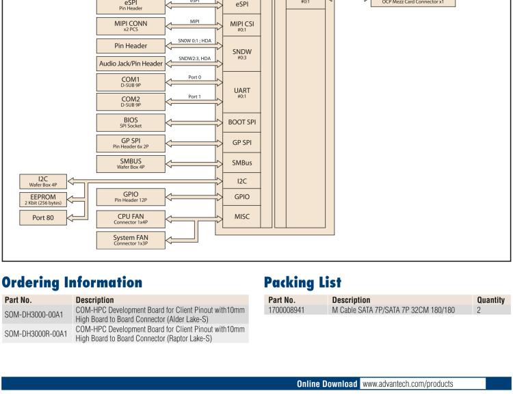 研華SOM-DH3000 COM-HPC Client Size A、B和C 模塊載板