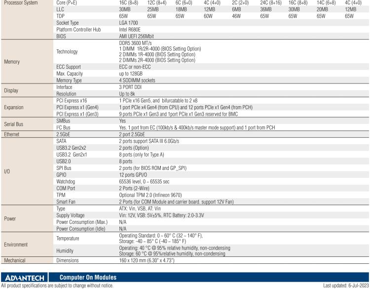 研華SOM-C350 Intel Alder Lake-S 可更換型 CPU，COM-HPC Client Size C 模塊