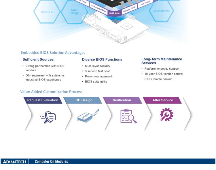 研華SOM-E780 AMD EPYC? 7003 COM-HPC? Server Size E 模塊，具有專有引腳