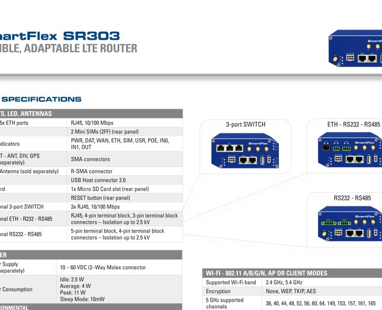 研華BB-SR30300010 SmartFlex, EMEA, 2x ETH, Plastic, No ACC