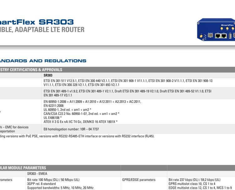 研華BB-SR30310110 SmartFlex, EMEA, 5x ETH, WIFI, Plastic, No ACC