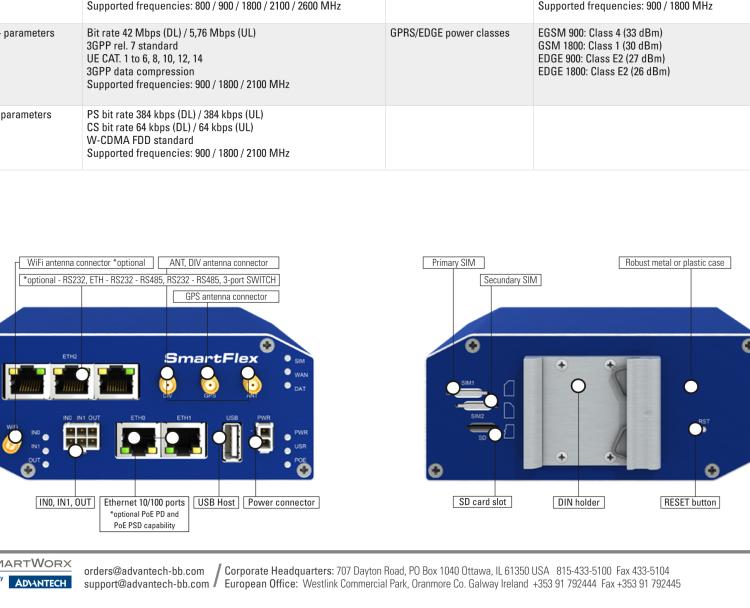 研華BB-SR30310120 SmartFlex, EMEA, 5x ETH, WIFI, Metal, No ACC