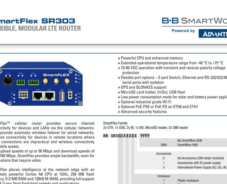 研華BB-SR30310320 SmartFlex, EMEA, 2x ETH, 1x RS232, 1x RS485, WIFI, Metal, No ACC