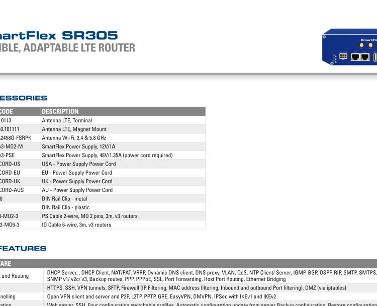 研華BB-SR30500010 SmartFlex, NAM, 2x Ethernet, Plastic, Without Accessories