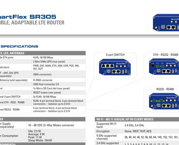 研華BB-SR30500120 SmartFlex, NAM, 5x Ethernet, Metal, Without Accessories