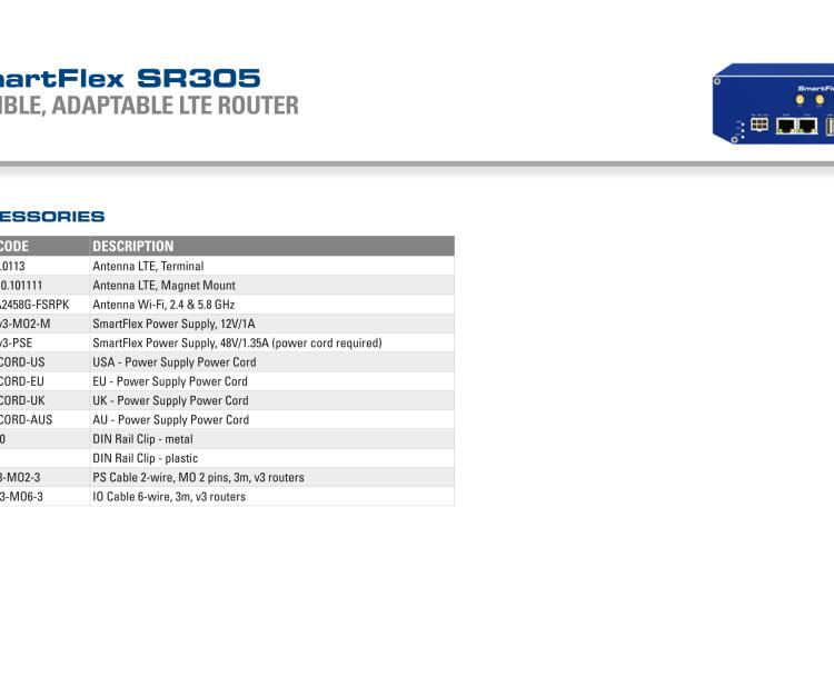 研華BB-SR30500310 SmartFlex, NAM, 2x Ethernet, 1x RS232, 1x RS485, Plastic, Without Accessories