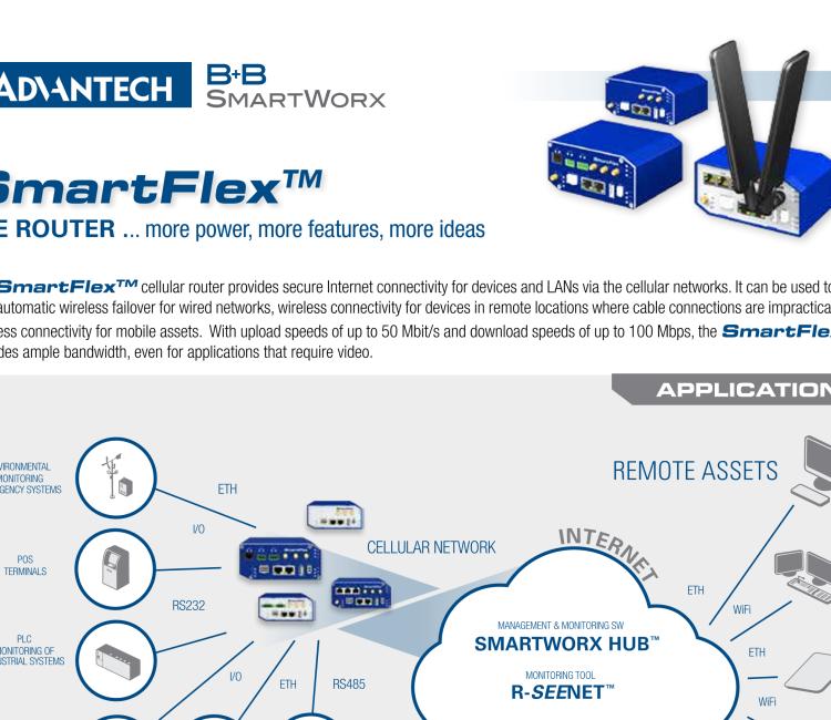 研華BB-SR30309120-SWH LTE 開關(guān)、5E、USB、2I/O、SD、2S、PD、SL、SWH