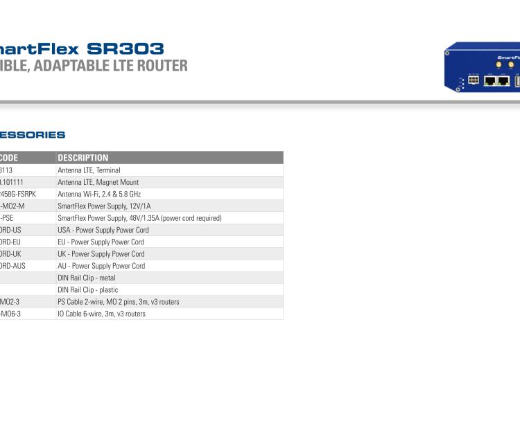 研華BB-SR30319115-SWH SmartFlex, EMEA, 5x ETH, WIFI, PoE PD, Plastic, ACC Int.