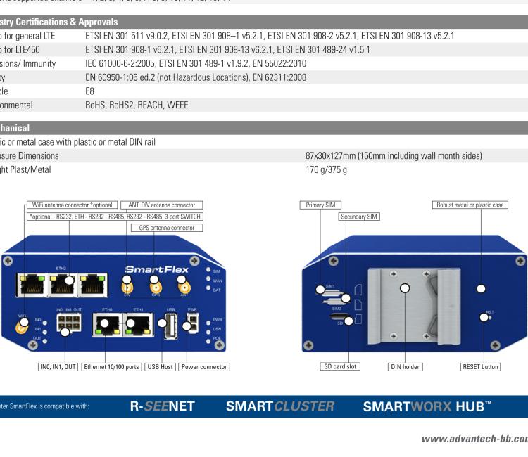 研華BB-SR30319125-SWH LTE 路由器、5E、USB、2I/O、SD、2S、帶 Wifi、PD、SL、Acc、SWH