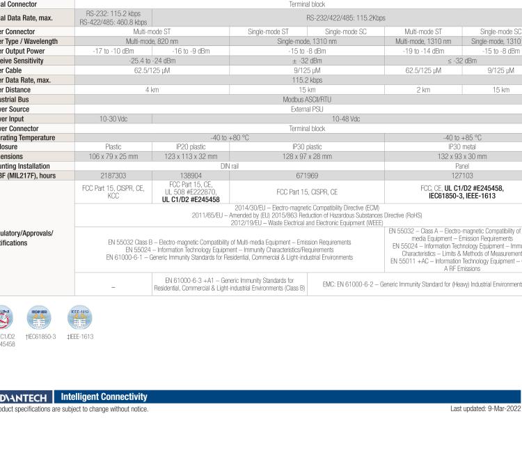 研華BB-FOSTCDRI-PH-MT ULI-211E 重型工業(yè)RS-232/422/485（接線端子）到多模光纖（ST連接器） 面板安裝金屬機(jī)箱