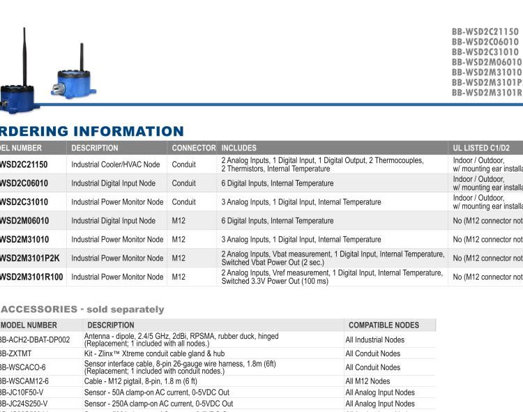 研華BB-WSD2M3101R100 Wzzard Mesh Ind. Node - 2 AI, 100ms 3.3V Power Out, M12