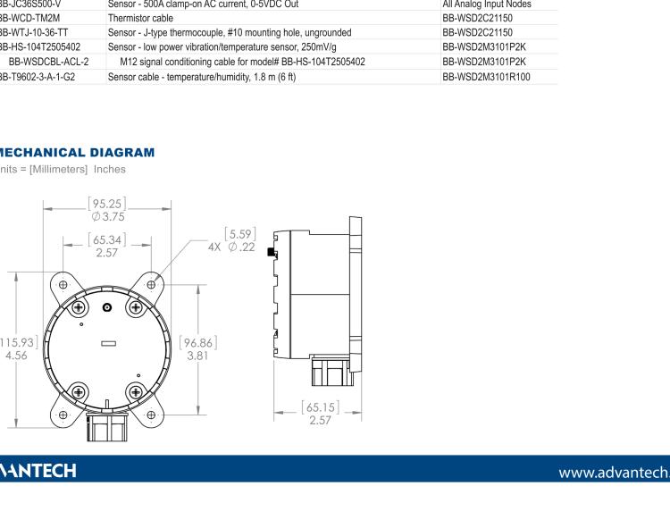 研華BB-WSD2M3101R100 Wzzard Mesh Ind. Node - 2 AI, 100ms 3.3V Power Out, M12