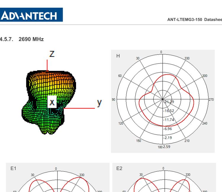 研華ANT-LTEMG3-150 4G LTE / 3G / 2G Antenna with magnetic base, SMA-M connector, Length of cable 1.5m