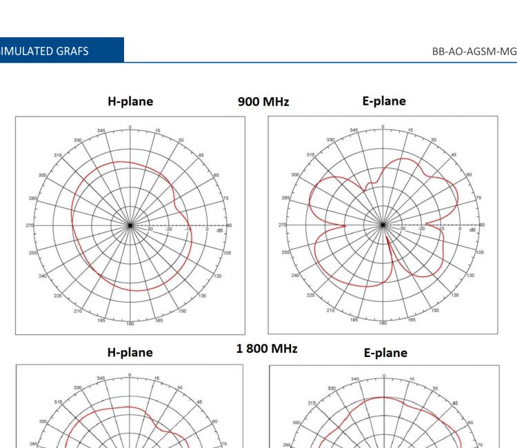 研華BB-AO-AGSM-MG9S Antenna GSM/UMTS Magnetic base, Quad-band, SMA-M