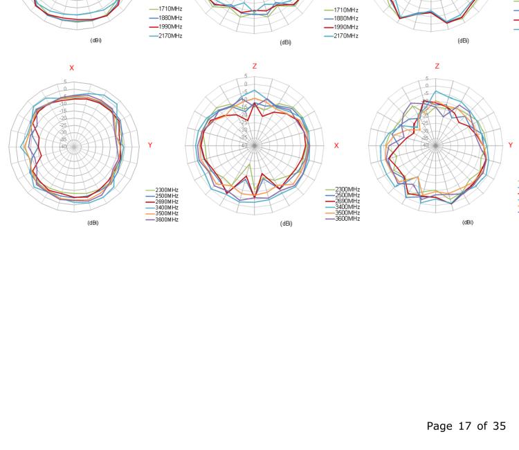 研華BB-TG.09.0113 Antenna GSM/UMTS, Penta-band, SMA-M