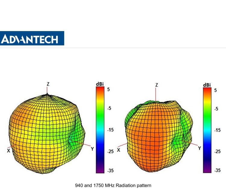 研華BB-2J7050BGFA-150 Cellular / LTE MIMO, 2.4/5.0 GHz ISM MIMO and GNSS Antenna