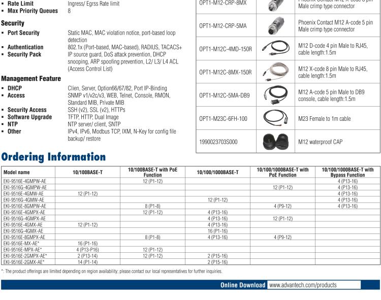 研華EKI-9516G-4GMPW EN50155 Managed PoE Ethernet Switch with 16GE(4bypass), 24-110VDC