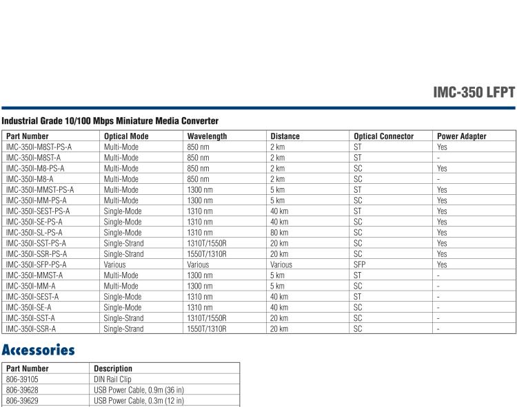 研華IMC-350I-SSR-PS-A Mini Hardened Media Converter, 100Mbps, Single-Strand 1550xmt, LFPT, 20km, SC, AC adapter