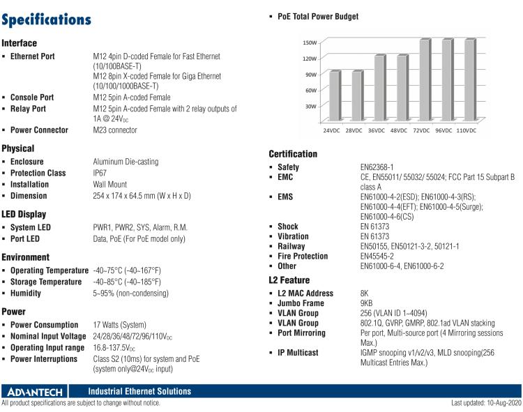 研華EKI-9512E-4GMX EN50155 Managed Ethernet Switch with 8FE+4GE, 24-110VDC